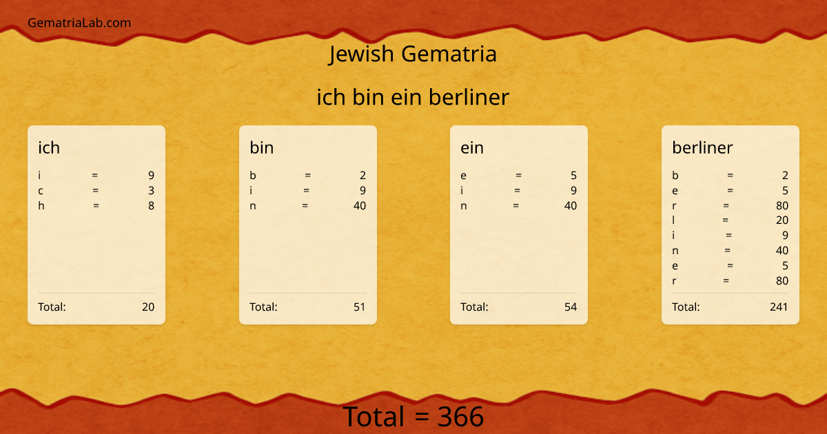 ich bin ein berliner in jewish Gematria